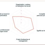 Baromètre social / QVCT